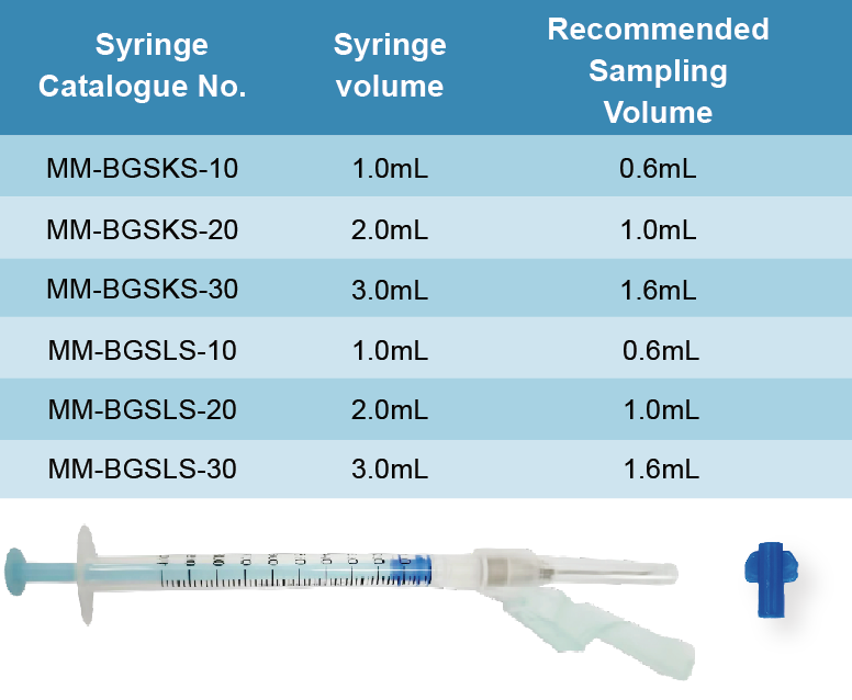 title datatypespan datafanyifanyi Safety Type