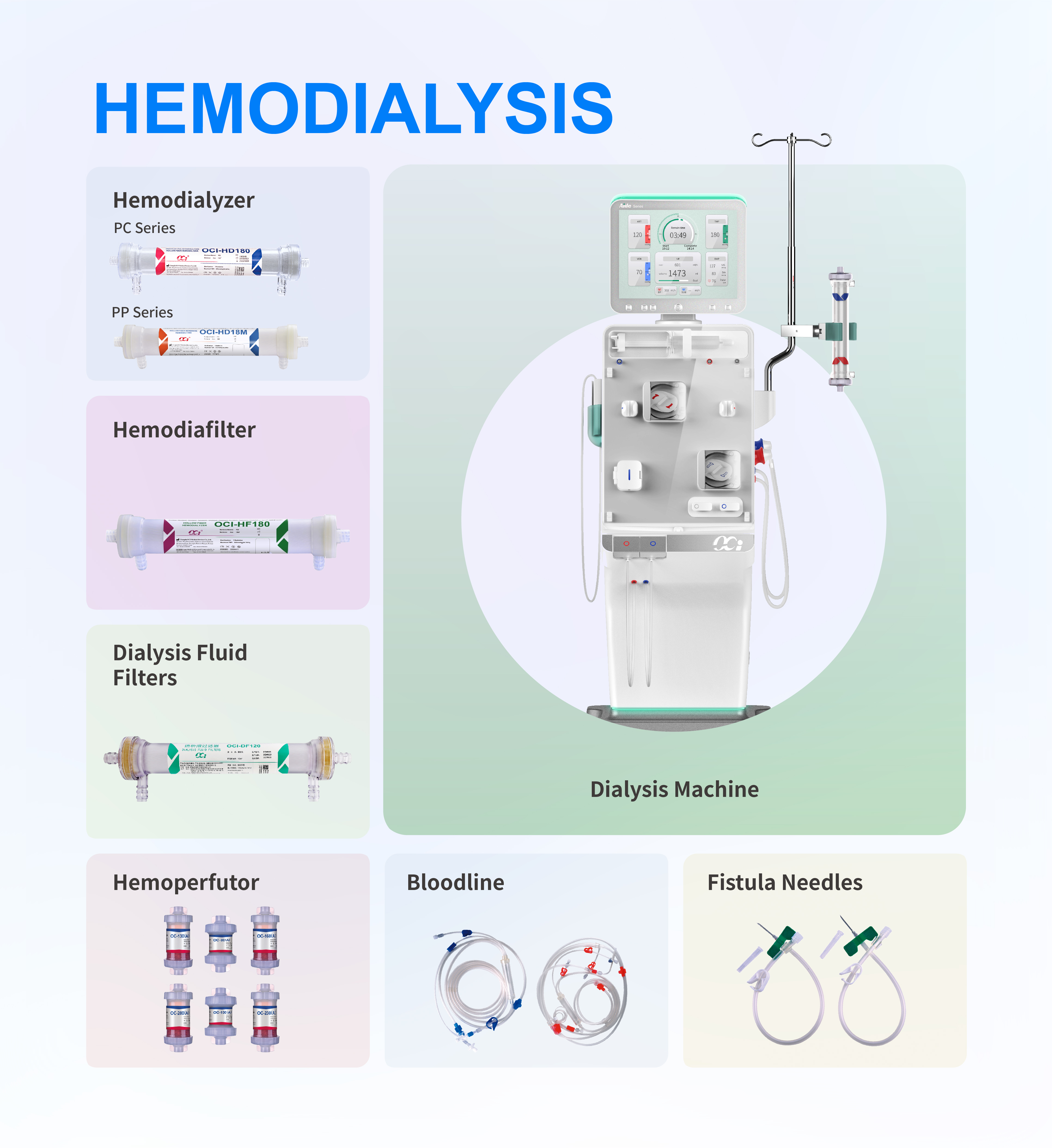 Lepu Medical supplies hemodialysis machines and hemodialysis consumables including hemodialyzers, he...
