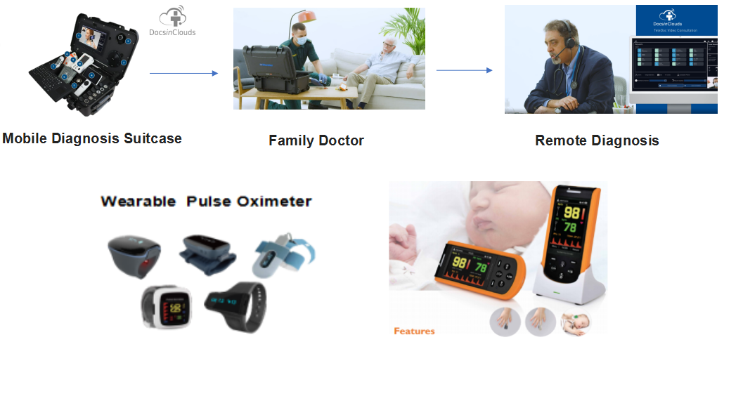 title Multiple Bluetooth devices